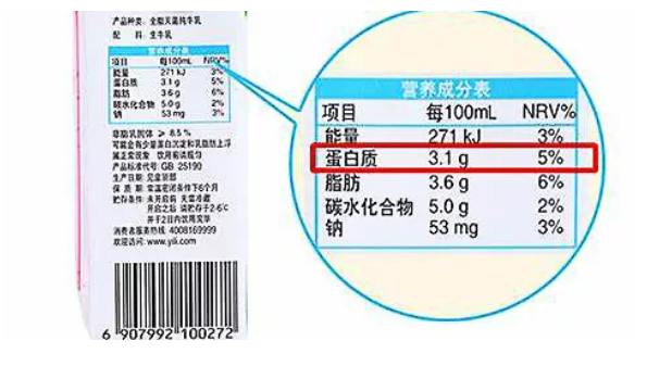 选择食品时,要看配料表上的具体物质,及不利于健康的高含盐量,氢化